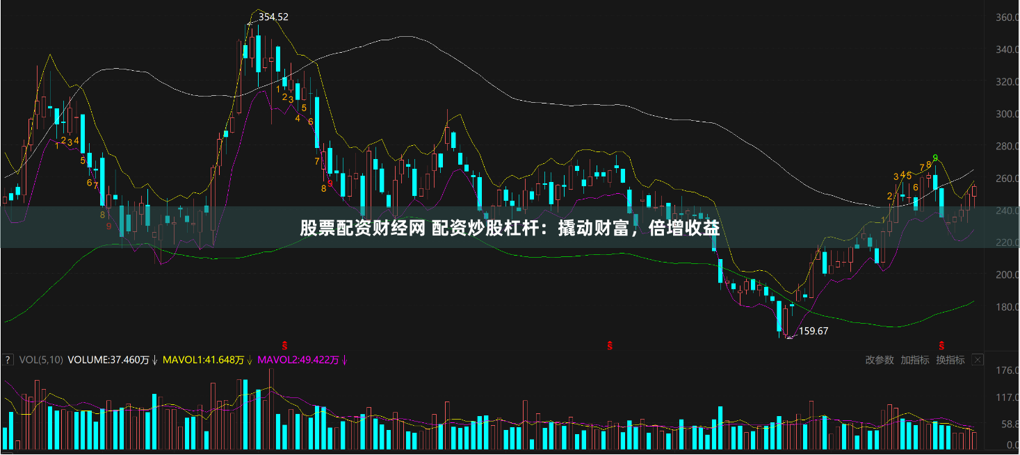股票配资财经网 配资炒股杠杆：撬动财富，倍增收益