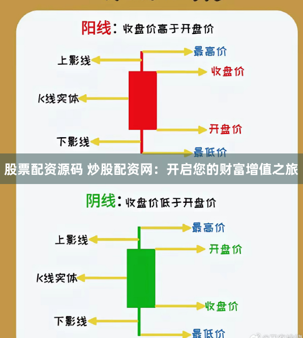 股票配资源码 炒股配资网：开启您的财富增值之旅