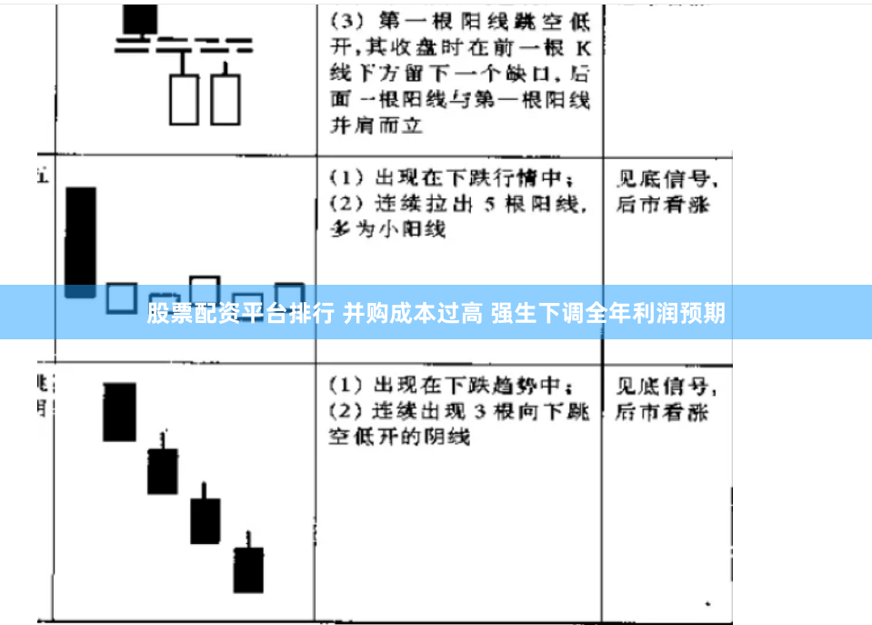 股票配资平台排行 并购成本过高 强生下调全年利润预期