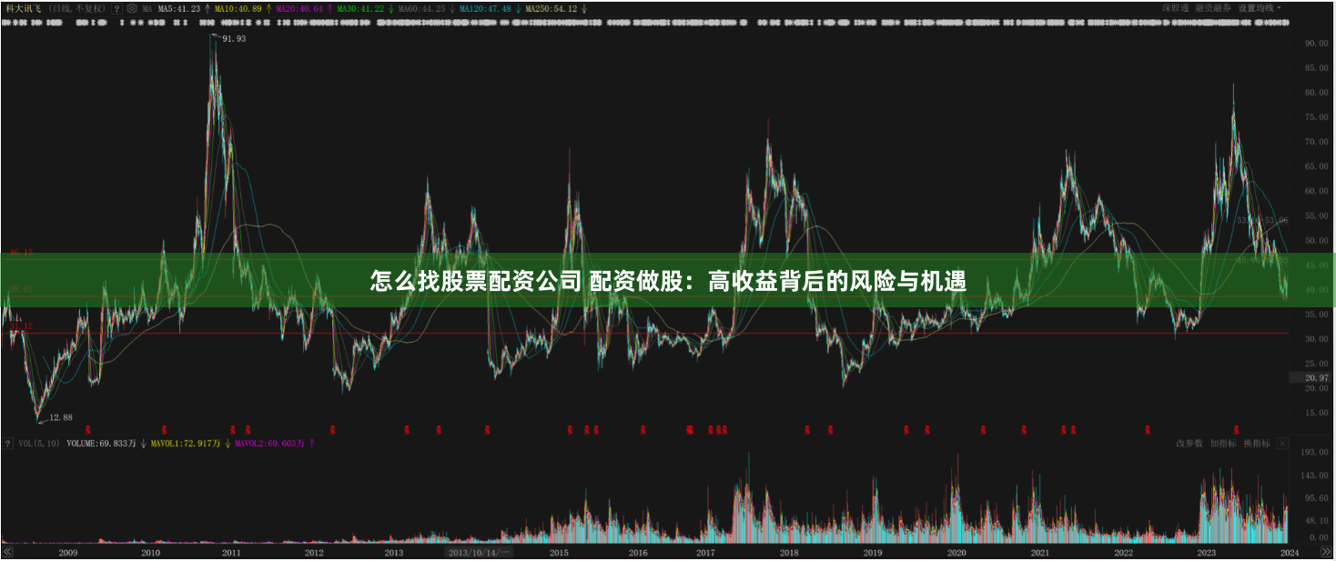 怎么找股票配资公司 配资做股：高收益背后的风险与机遇