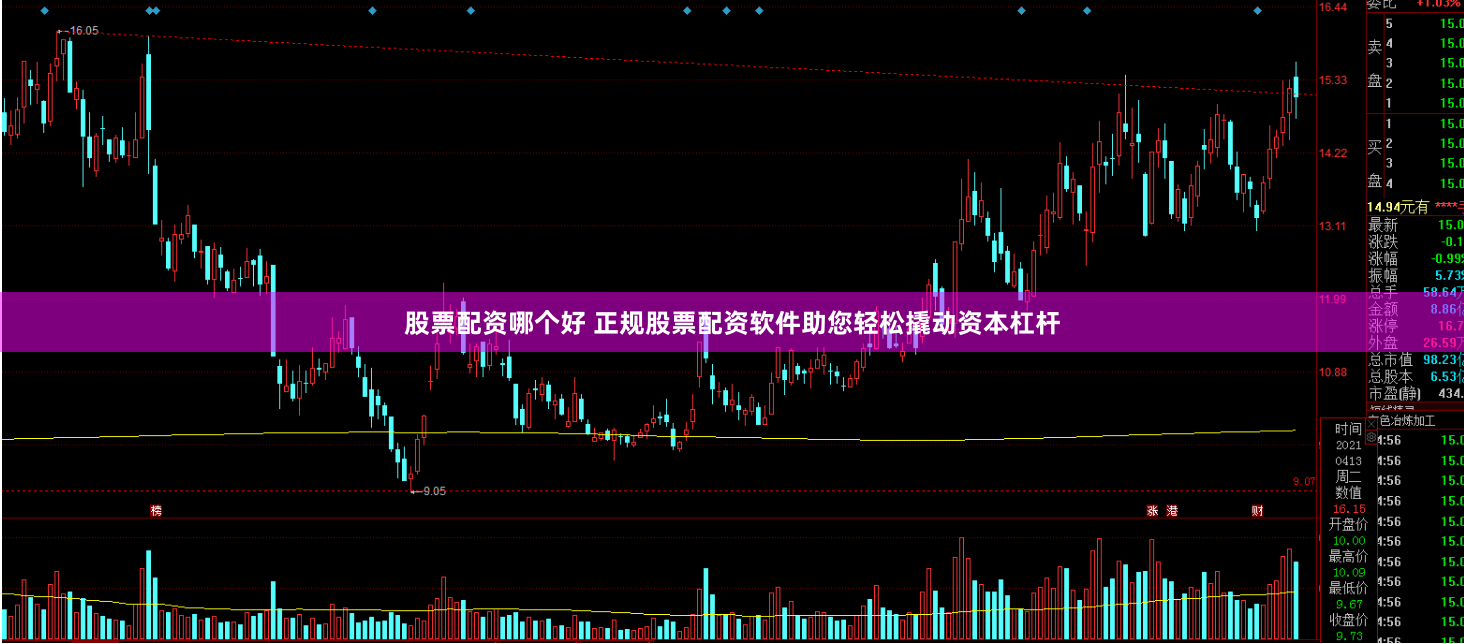 股票配资哪个好 正规股票配资软件助您轻松撬动资本杠杆