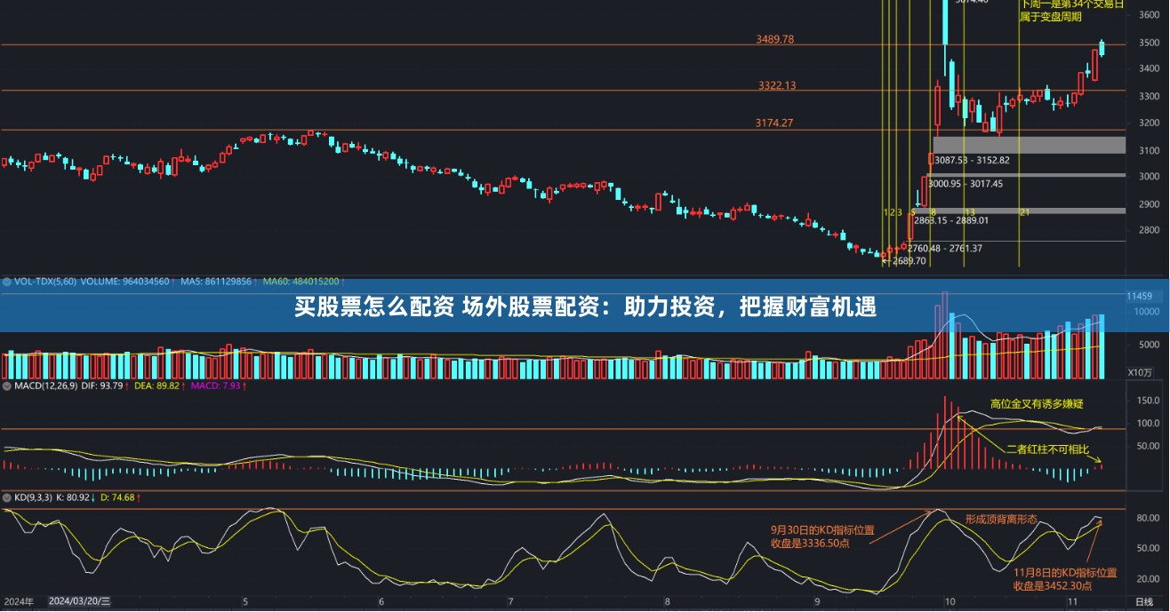 买股票怎么配资 场外股票配资:助力投资,把握财富机遇