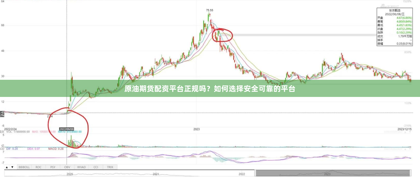 原油期货配资平台正规吗？如何选择安全可靠的平台