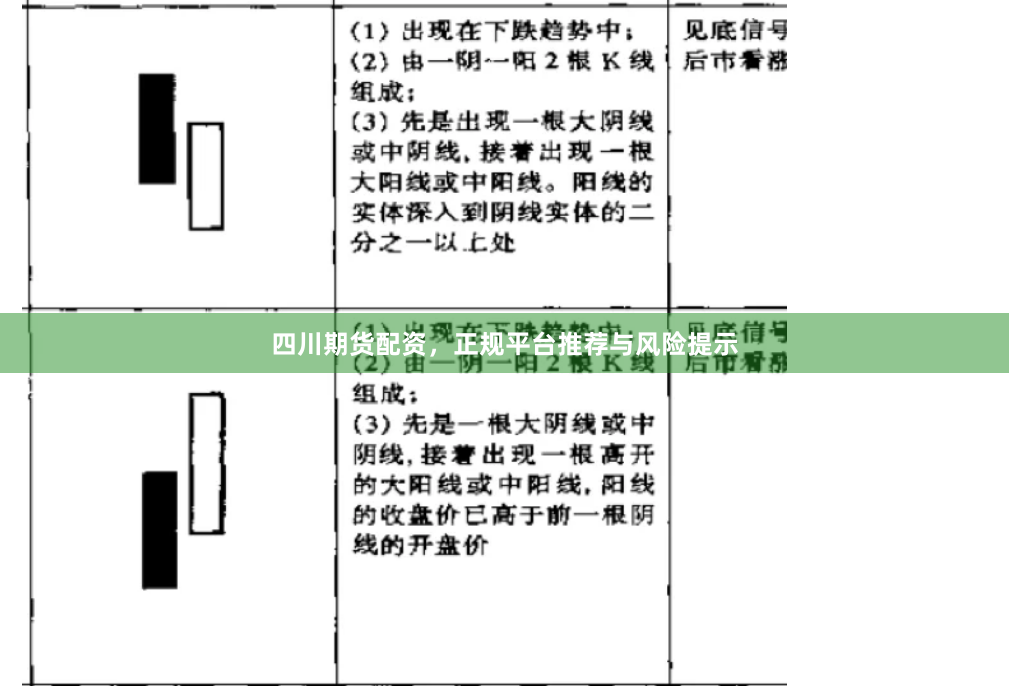 四川期货配资，正规平台推荐与风险提示