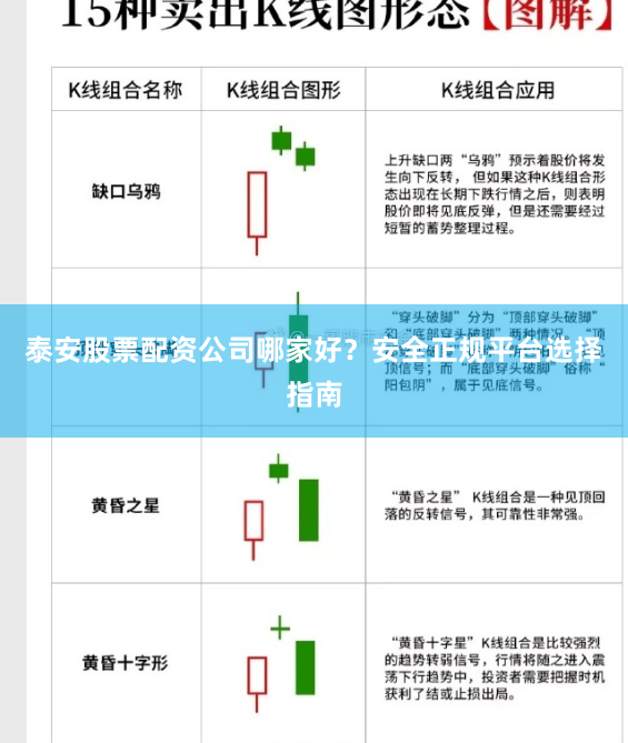 泰安股票配资公司哪家好?安全正规平台选择指南