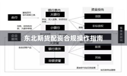 东北期货配资合规操作指南