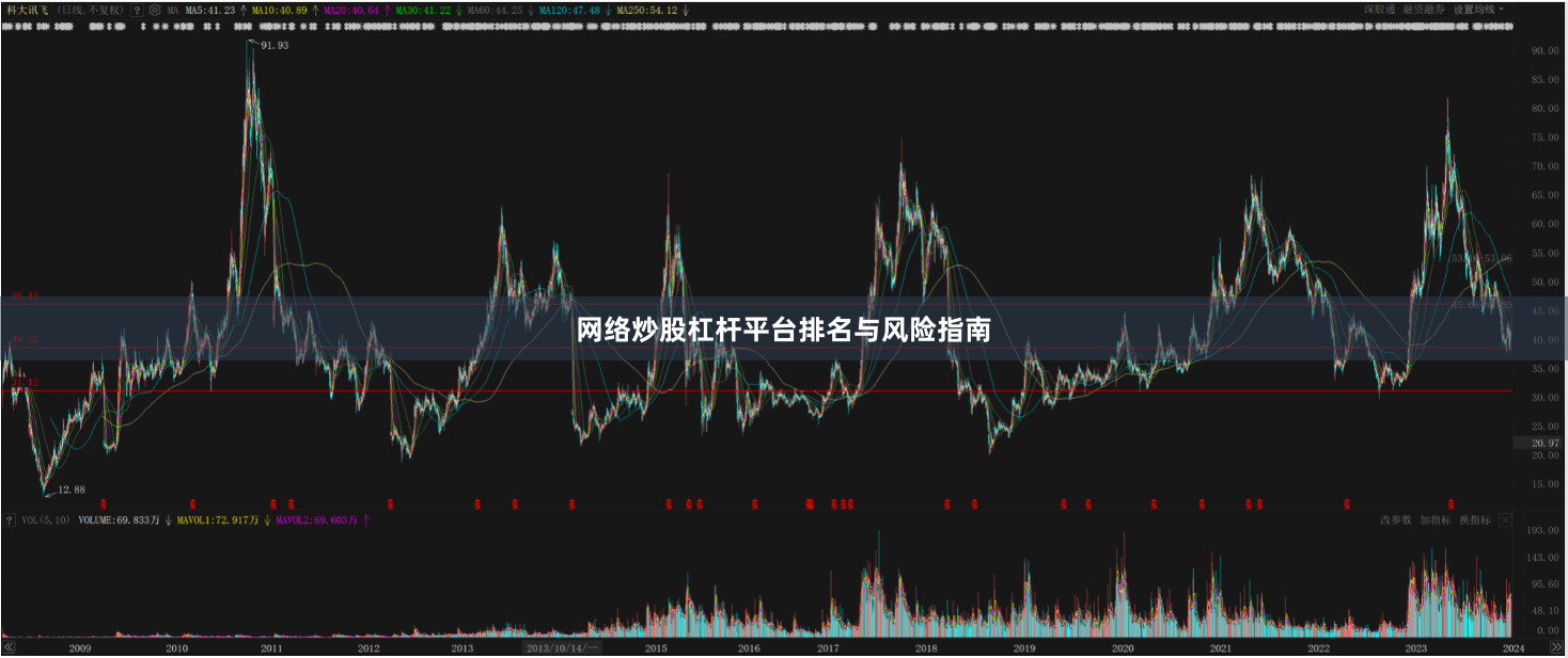 网络炒股杠杆平台排名与风险指南