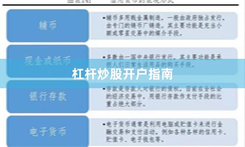 杠杆炒股开户指南