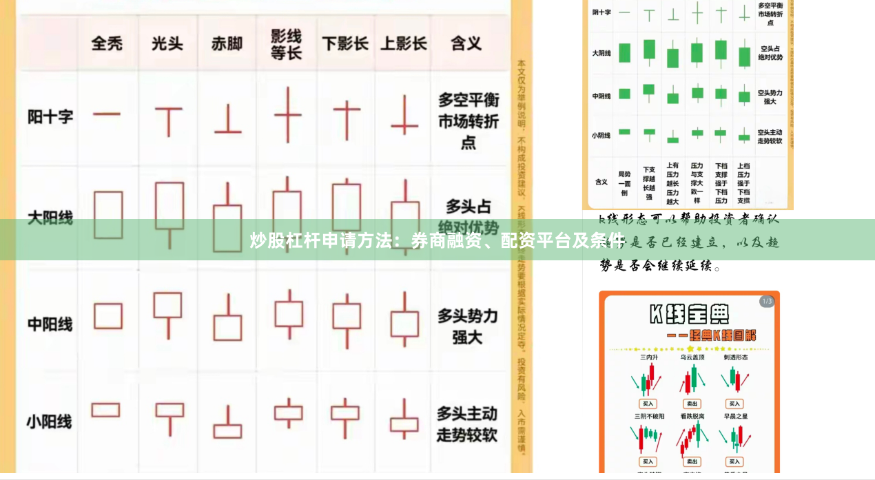 炒股杠杆申请方法：券商融资、配资平台及条件